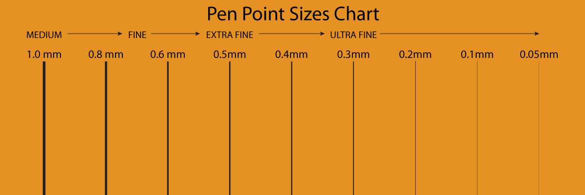 9pcs Line Drawing Pens - Different Line Width : In Drawing And Art